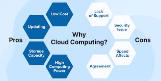 Why Cloud Computing Is Highly Scalable